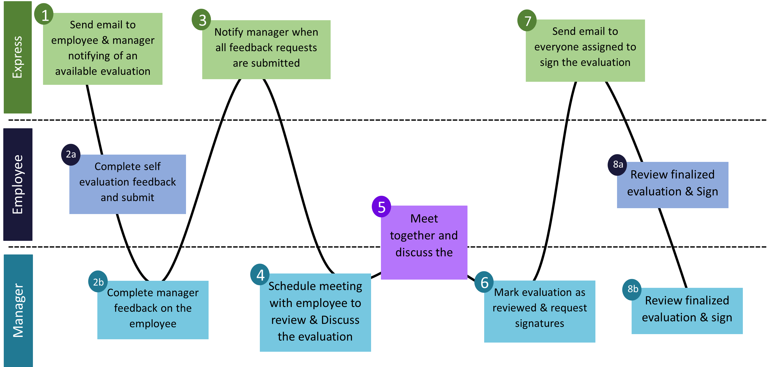 Manager_Overview.png